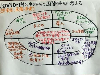 「COVID-19を手掛かりに国際協力を考える」B短期大学看護学科