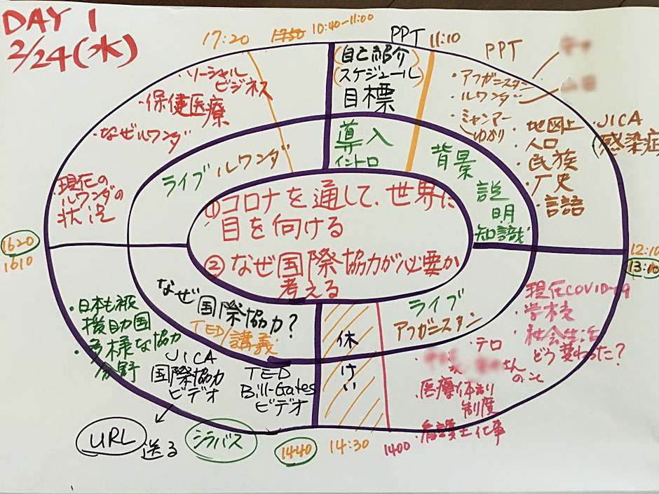 A大学での国際看護学プログラム提供